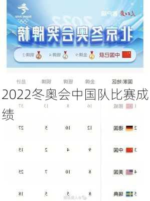 2022冬奥会中国队比赛成绩