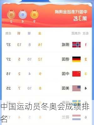 中国运动员冬奥会成绩排名