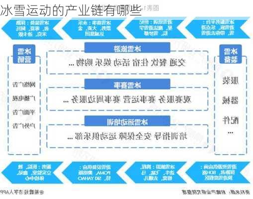 冰雪运动的产业链有哪些