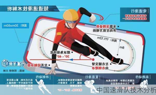 中国速滑队技术分析