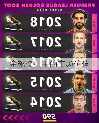 金靴奖得主的市场价值