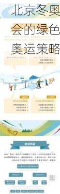 北京冬奥会的绿色奥运策略