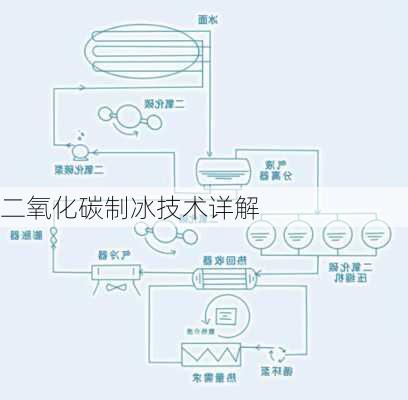 二氧化碳制冰技术详解