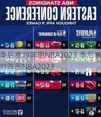 季后赛对阵图NBA2023,季后赛对阵图NBA2023