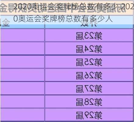 2020奥运会奖牌榜总数有多少,2020奥运会奖牌榜总数有多少人
