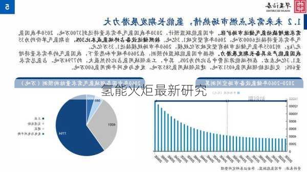 氢能火炬最新研究