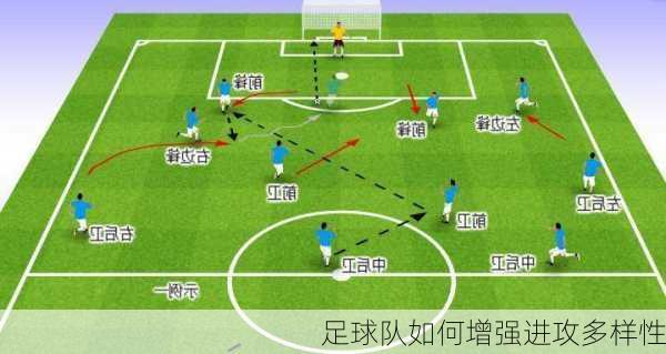 足球队如何增强进攻多样性