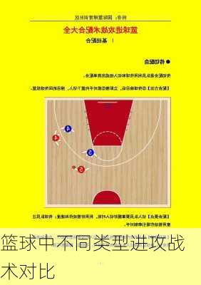 篮球中不同类型进攻战术对比