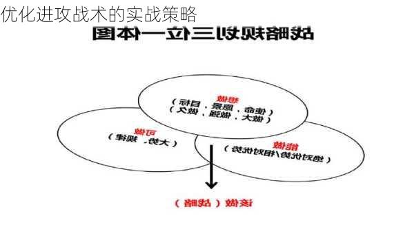 优化进攻战术的实战策略