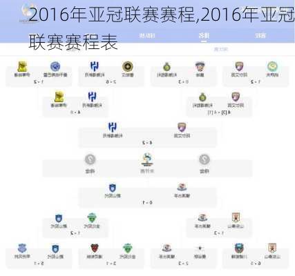 2016年亚冠联赛赛程,2016年亚冠联赛赛程表