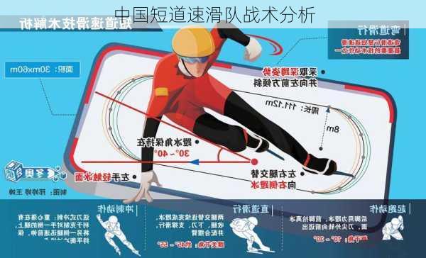 中国短道速滑队战术分析