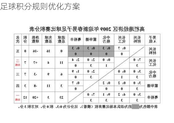 足球积分规则优化方案