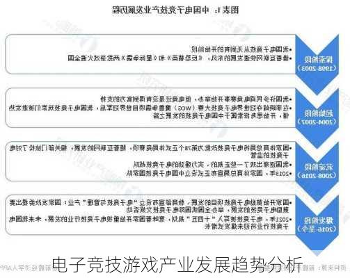 电子竞技游戏产业发展趋势分析