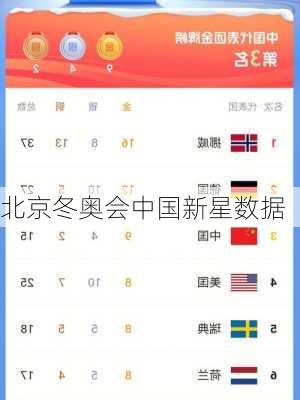 北京冬奥会中国新星数据