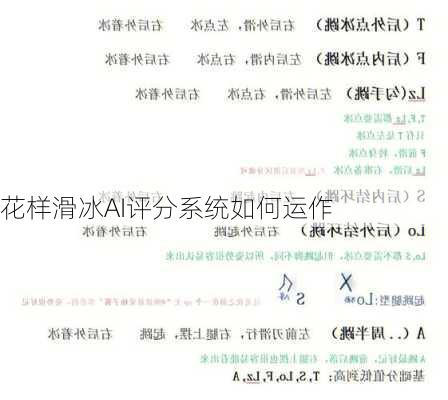 花样滑冰AI评分系统如何运作