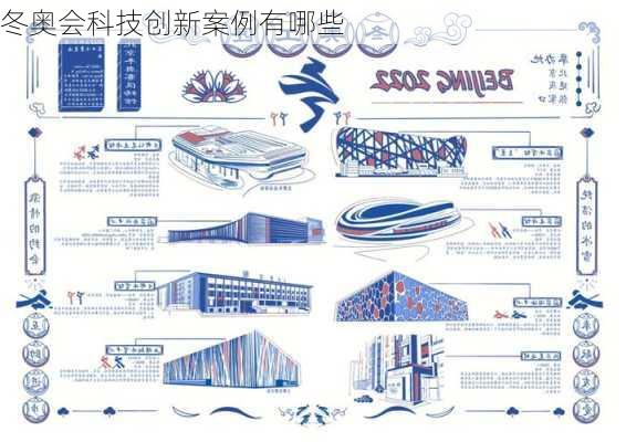 冬奥会科技创新案例有哪些