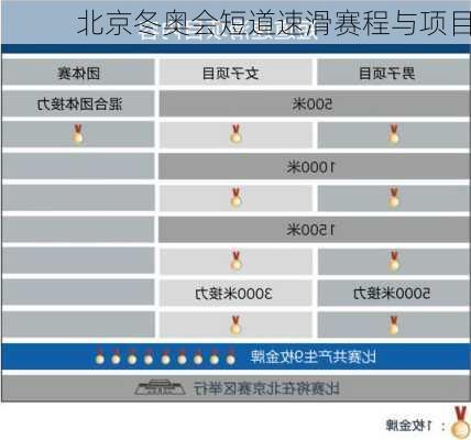北京冬奥会短道速滑赛程与项目