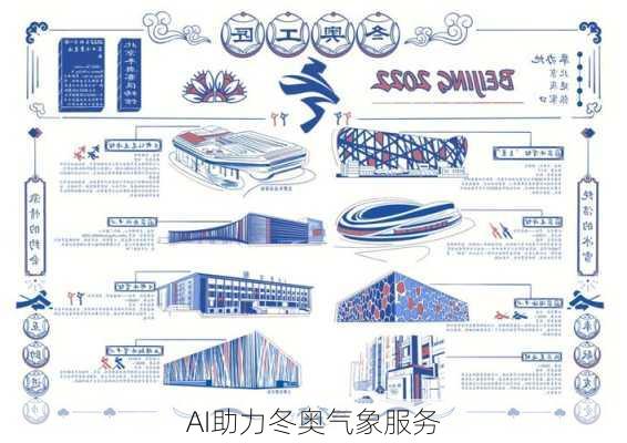 AI助力冬奥气象服务