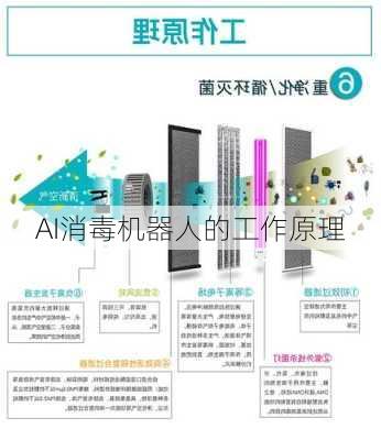 AI消毒机器人的工作原理
