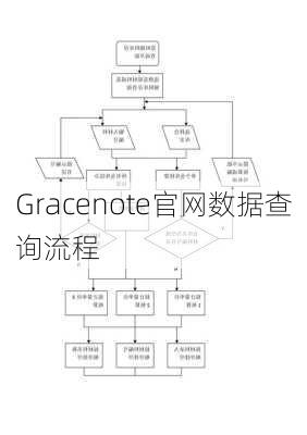Gracenote官网数据查询流程