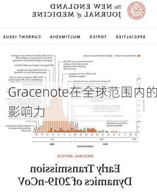 Gracenote在全球范围内的影响力