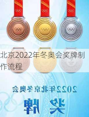 北京2022年冬奥会奖牌制作流程