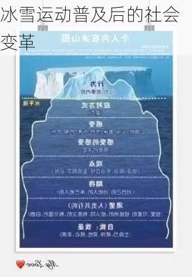 冰雪运动普及后的社会变革