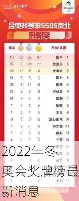 2022年冬奥会奖牌榜最新消息