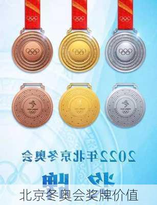北京冬奥会奖牌价值