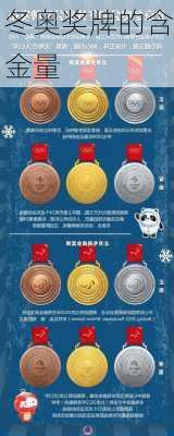 冬奥奖牌的含金量