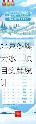 北京冬奥会冰上项目奖牌统计