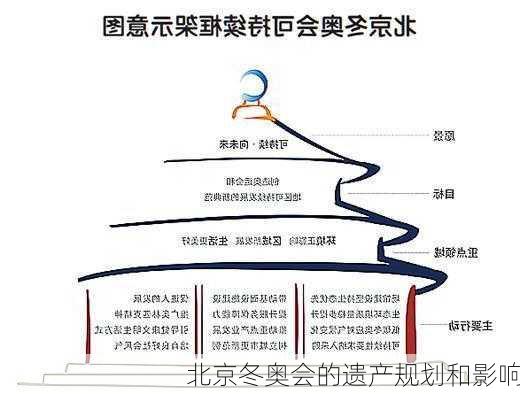 北京冬奥会的遗产规划和影响