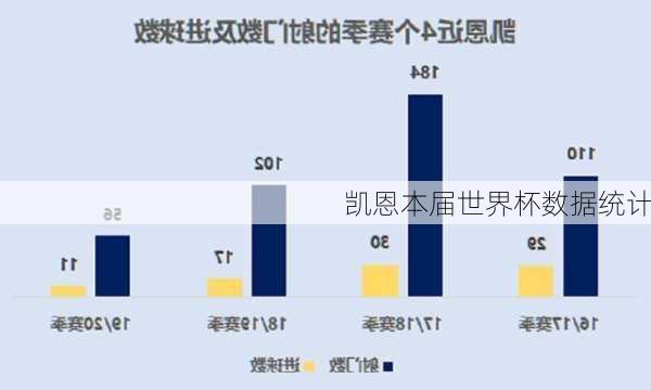 凯恩本届世界杯数据统计