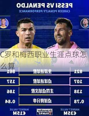 C罗和梅西职业生涯点球怎么算