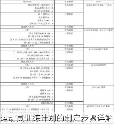 运动员训练计划的制定步骤详解