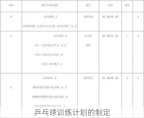 乒乓球训练计划的制定