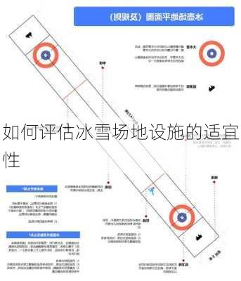 如何评估冰雪场地设施的适宜性