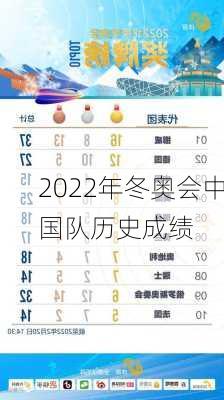 2022年冬奥会中国队历史成绩