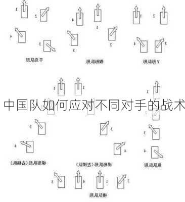 中国队如何应对不同对手的战术