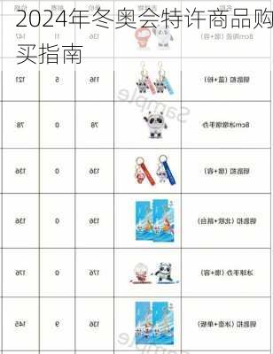 2024年冬奥会特许商品购买指南