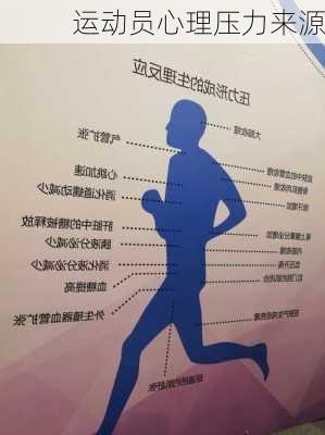 运动员心理压力来源