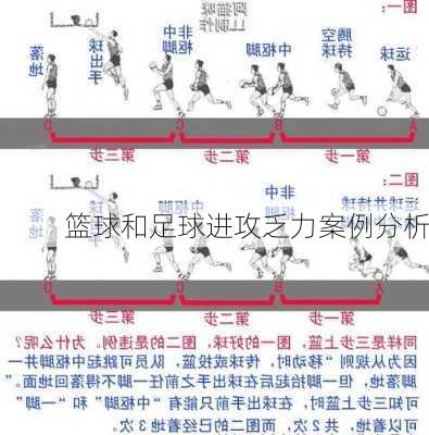 篮球和足球进攻乏力案例分析