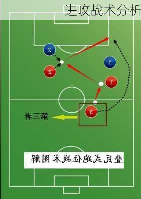 进攻战术分析