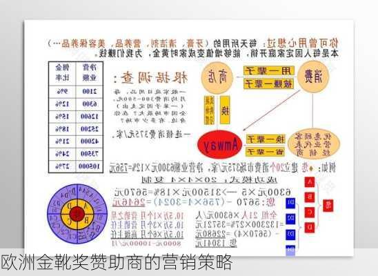 欧洲金靴奖赞助商的营销策略
