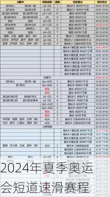 2024年夏季奥运会短道速滑赛程