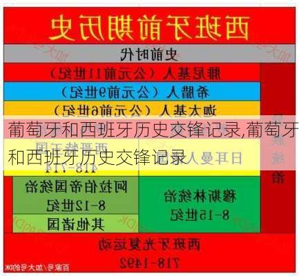 葡萄牙和西班牙历史交锋记录,葡萄牙和西班牙历史交锋记录