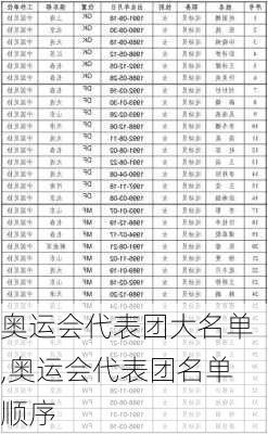 奥运会代表团大名单,奥运会代表团名单顺序