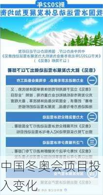 中国冬奥会项目投入变化