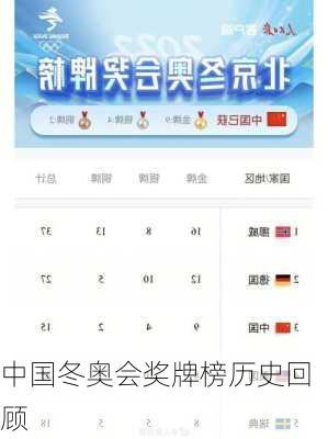中国冬奥会奖牌榜历史回顾