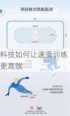 科技如何让速滑训练更高效
